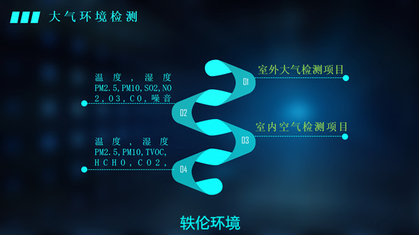 圖書館空氣質(zhì)量自動(dòng)監(jiān)測(cè)系統(tǒng)