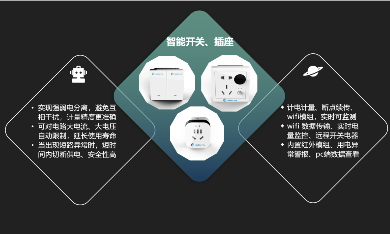 智能校園建設(shè)解決方案智能控電系統(tǒng)