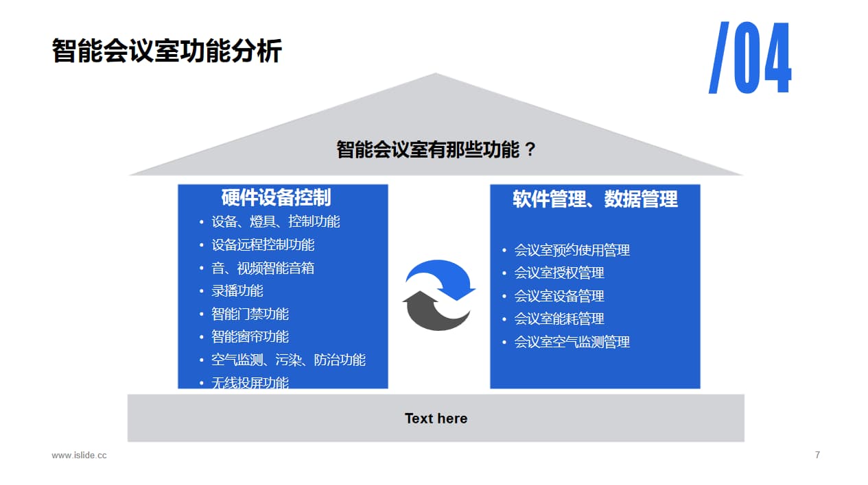 軼倫智能會(huì)議室的主要功能