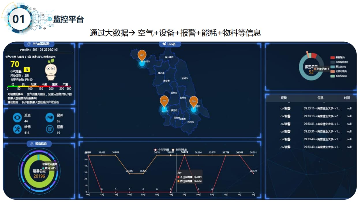 智慧實驗室大數(shù)據(jù)后臺