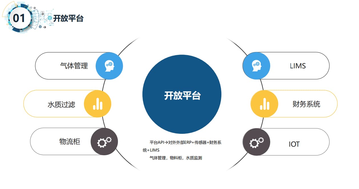 智慧實驗室開放平臺