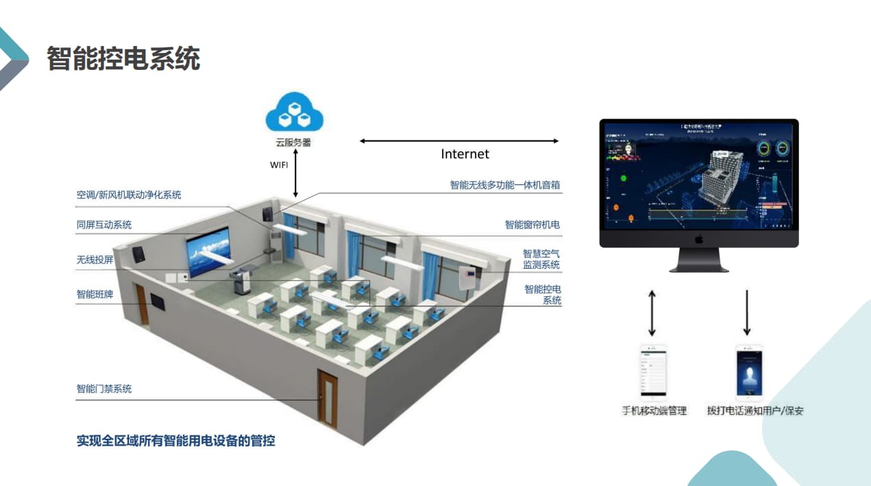 教室智能控電系統(tǒng)