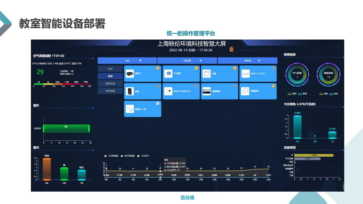 統(tǒng)一設(shè)備管理平臺