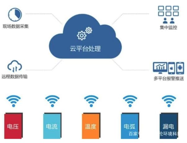 學生公寓智慧用電系統(tǒng)2