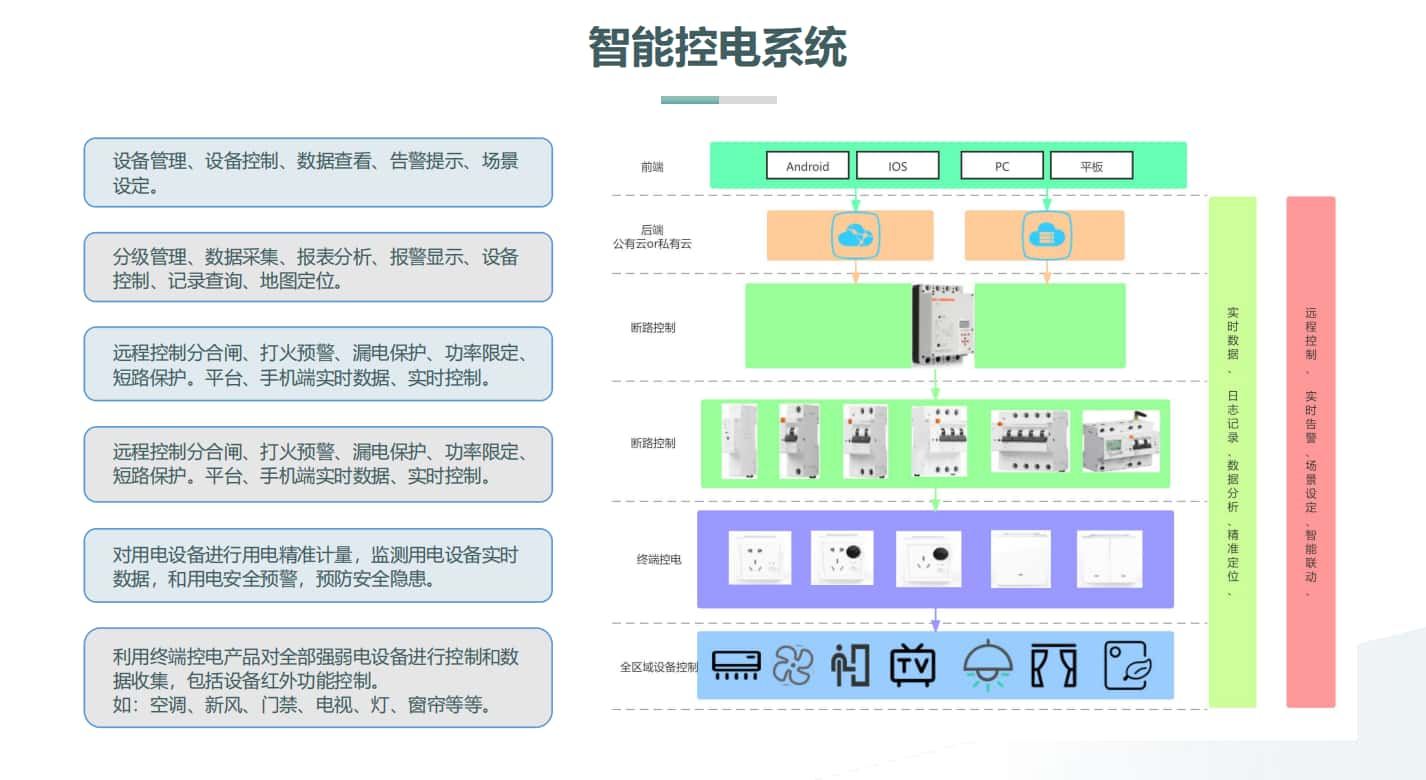 樓宇智能控電系統(tǒng)