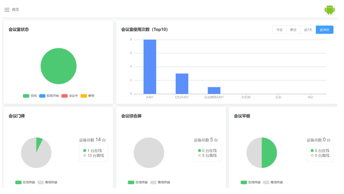 會議使用信息發(fā)布