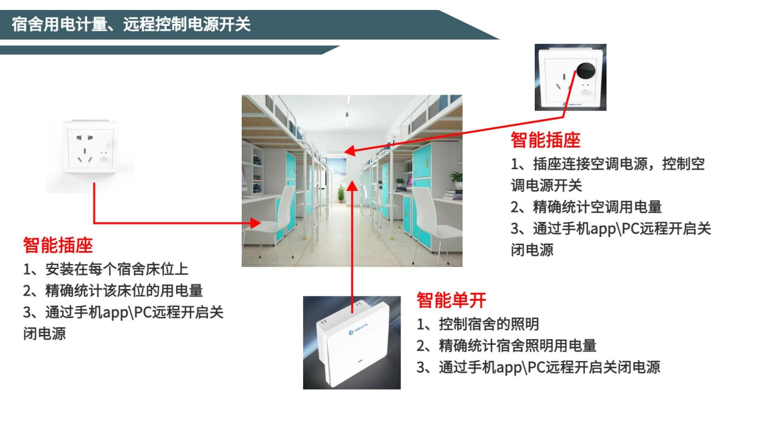 宿舍用電管理系統(tǒng)電源開關(guān)