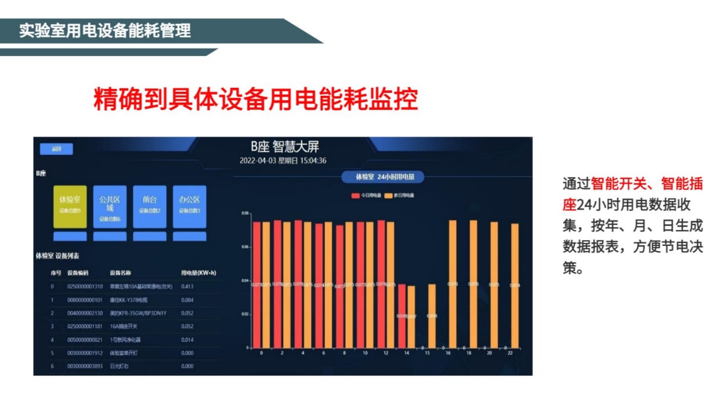 實驗室用電設(shè)備能耗管理