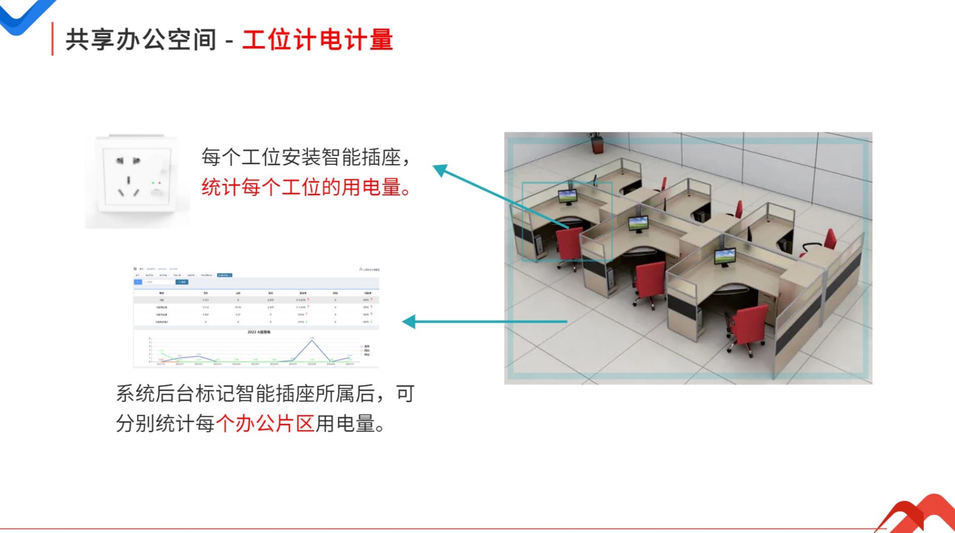 工位計(jì)電計(jì)量