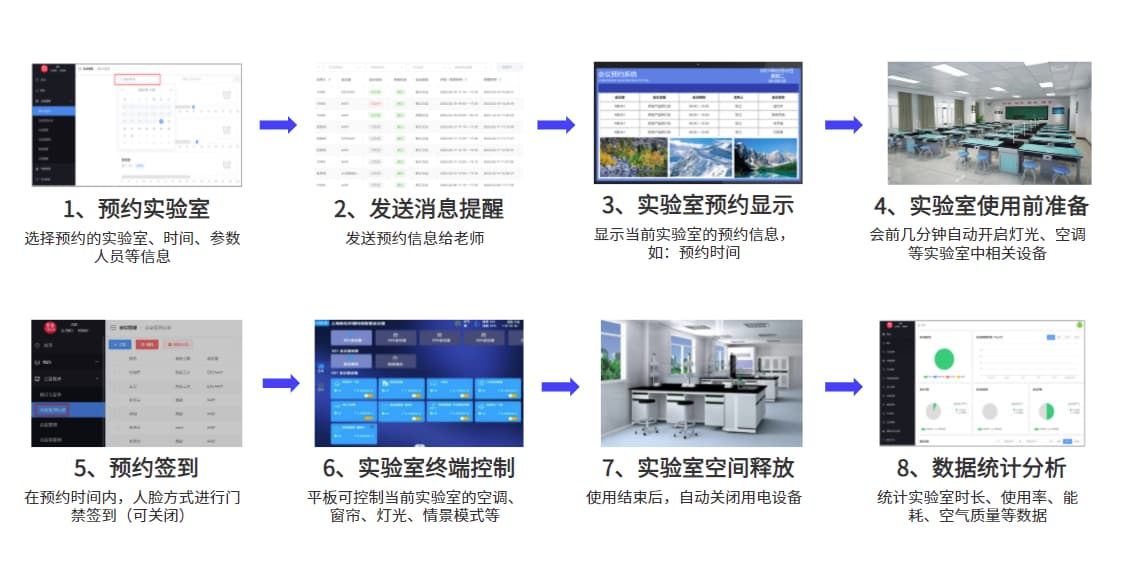 實(shí)驗(yàn)室預(yù)約流程