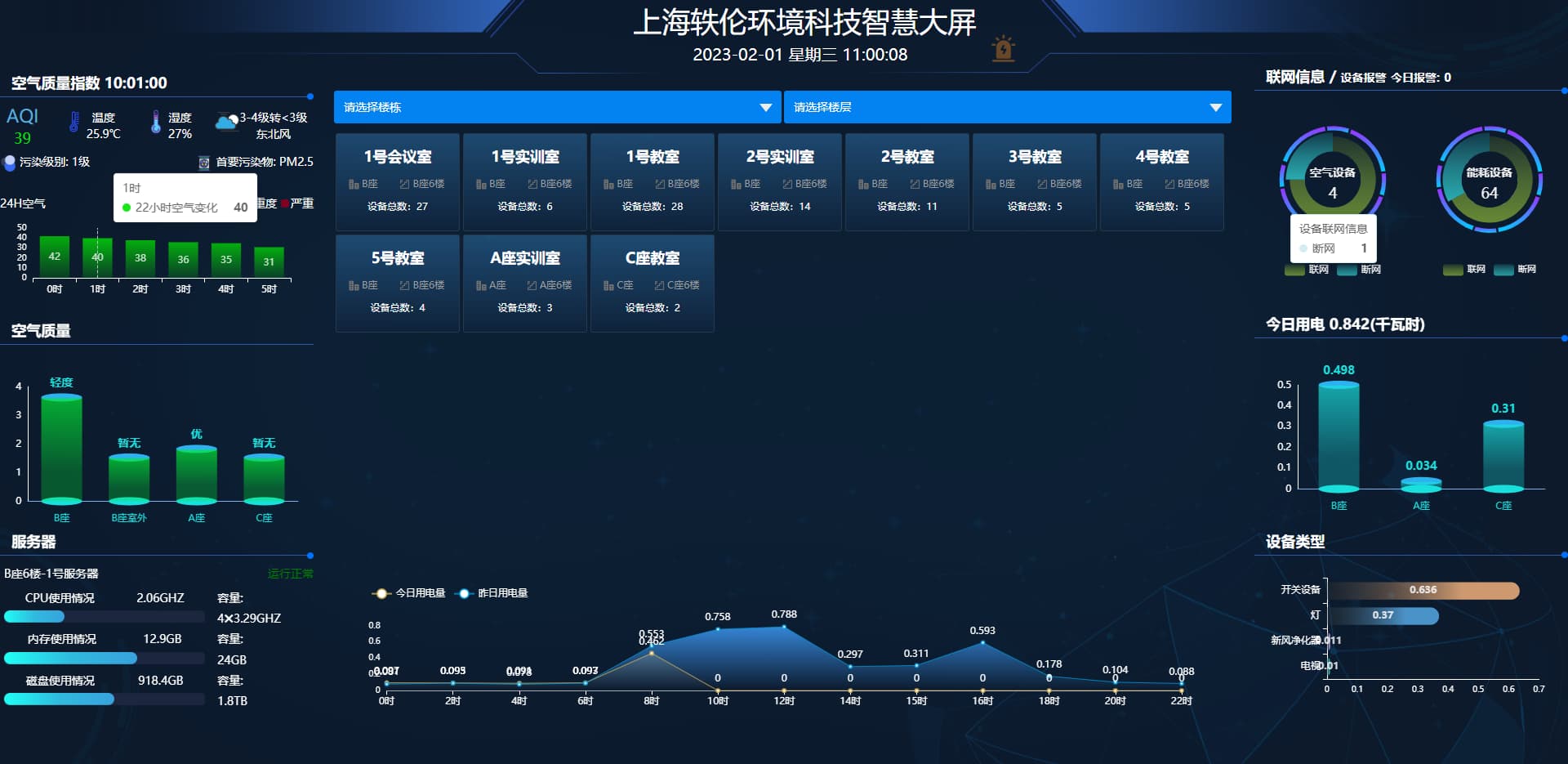 物聯(lián)網(wǎng)控制系統(tǒng)智慧教室管理