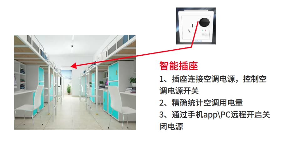 空調控制實現(xiàn)原理