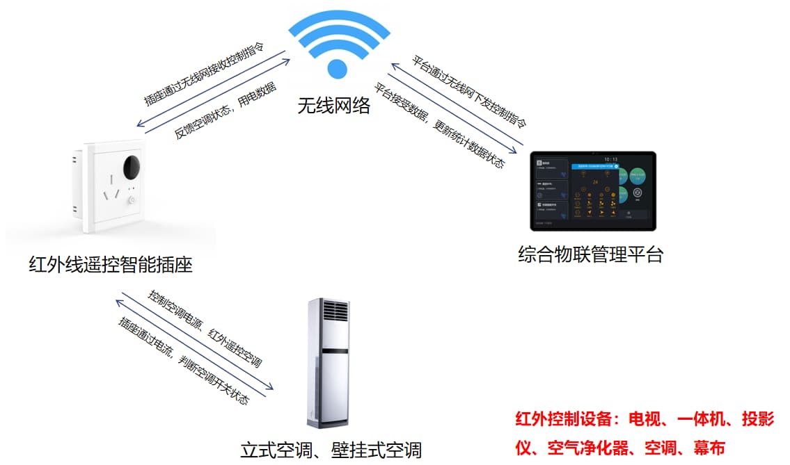 紅外線遙控插座控制空調(diào)原理圖