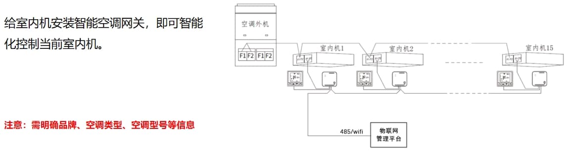 中央空調(diào)室外機控制